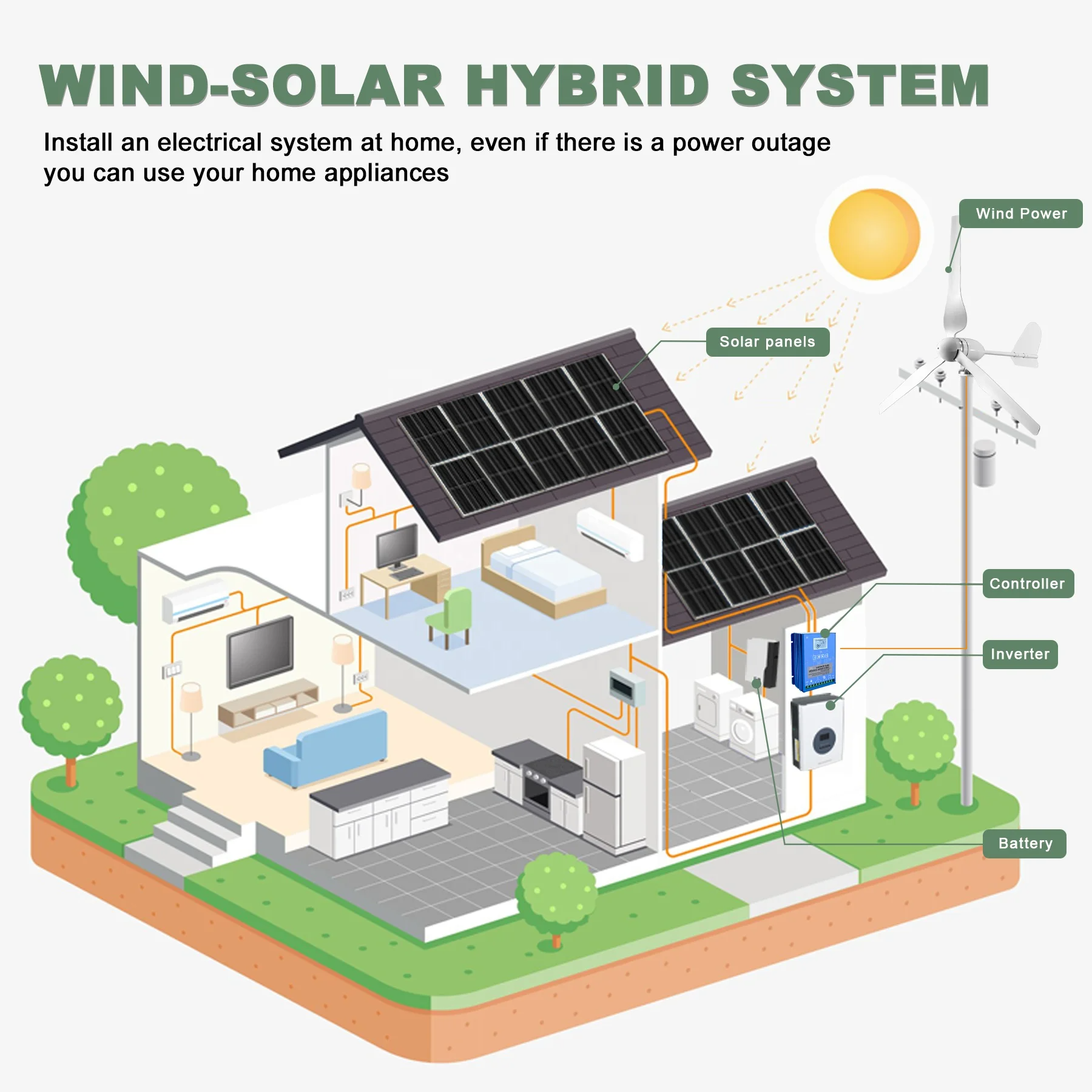 Ruiyan 1KW Home Wind Turbine O - Renewable Energy Home Solutions recensione e prezzo