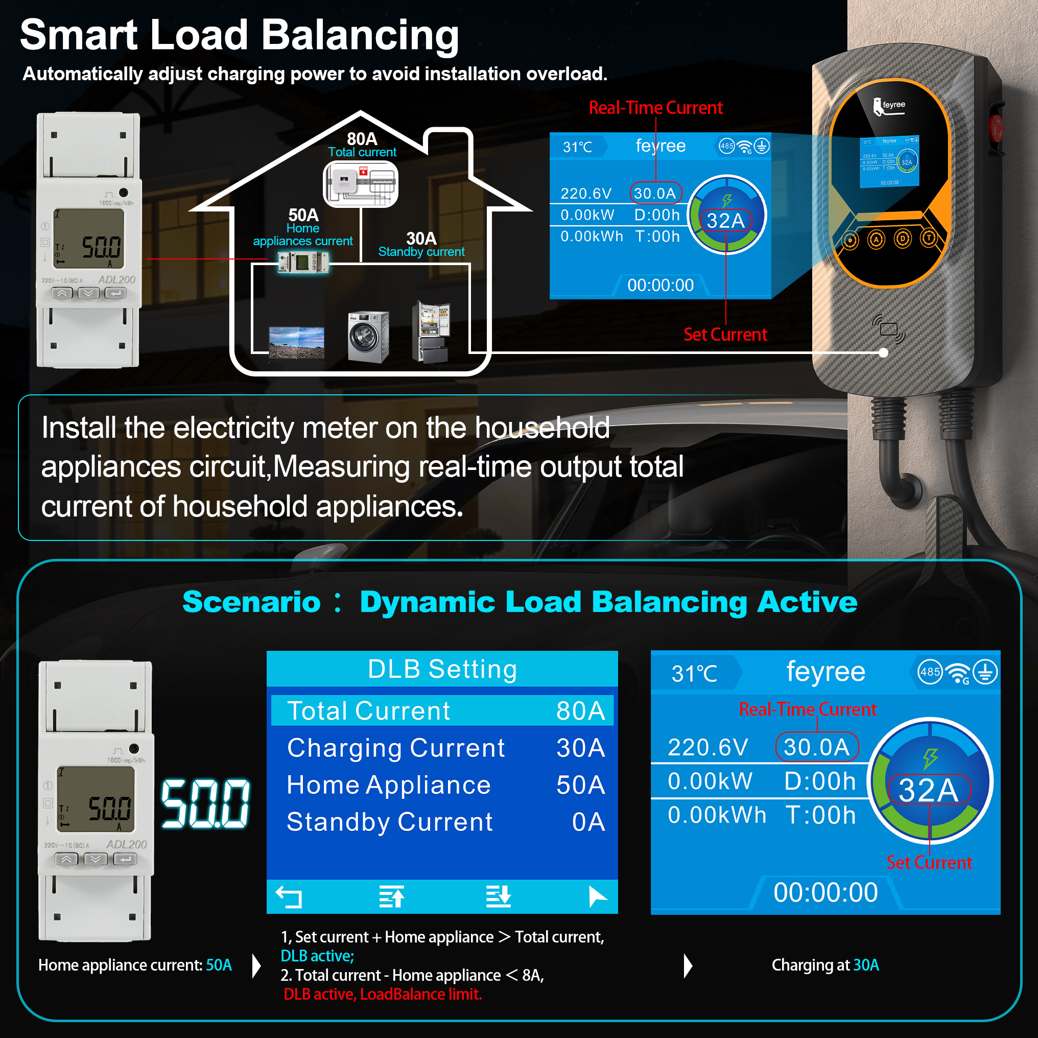 feyree Type 1 7kW 9.6kW 12kW E - Ev Charger Wallbox recensione e prezzo