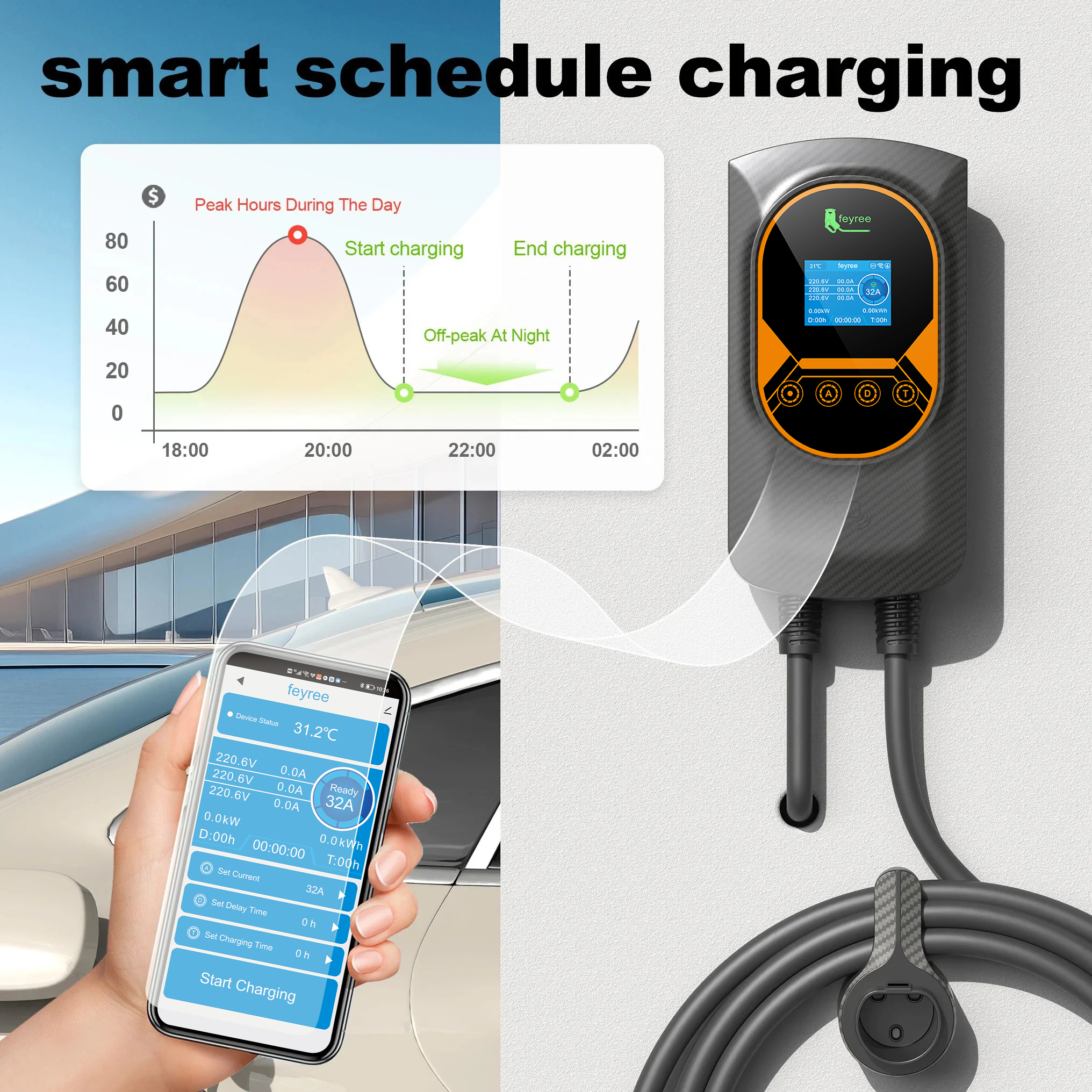 feyree Type 1 7kW 9.6kW 12kW E - Ev Charger Wallbox recensione e prezzo