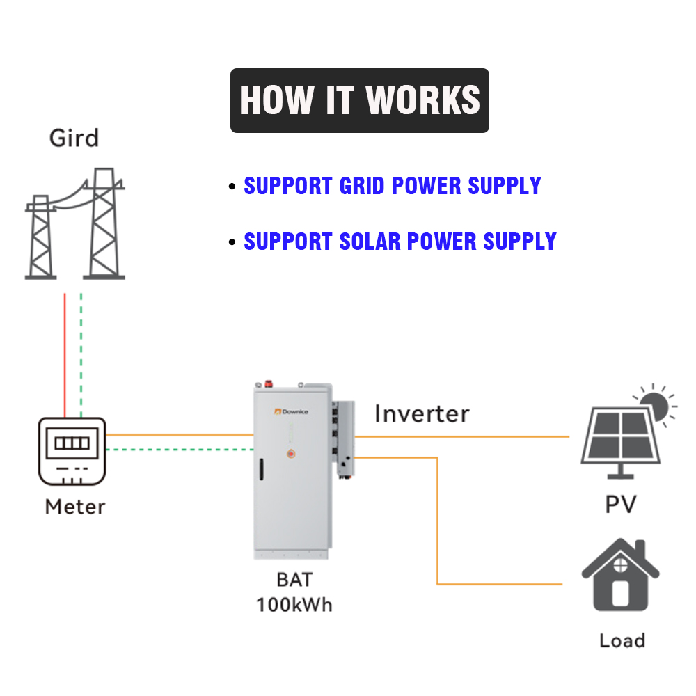 Industrial & Commercial Renewa - Renewable Energy Industry recensione e prezzo