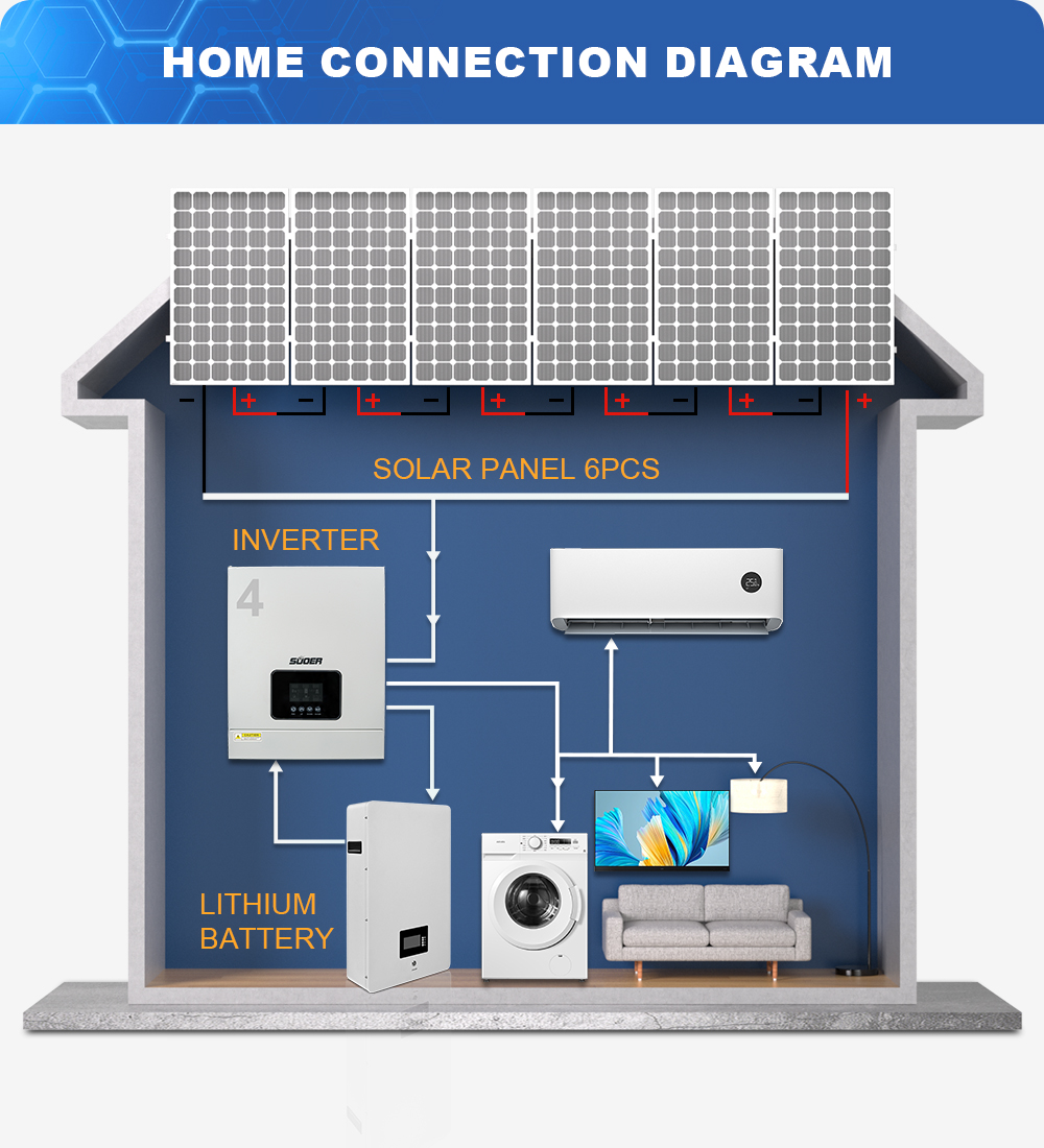 New 4.2kw 24v 230v off Grid In - Hybrid Solar Inverter recensione e prezzo
