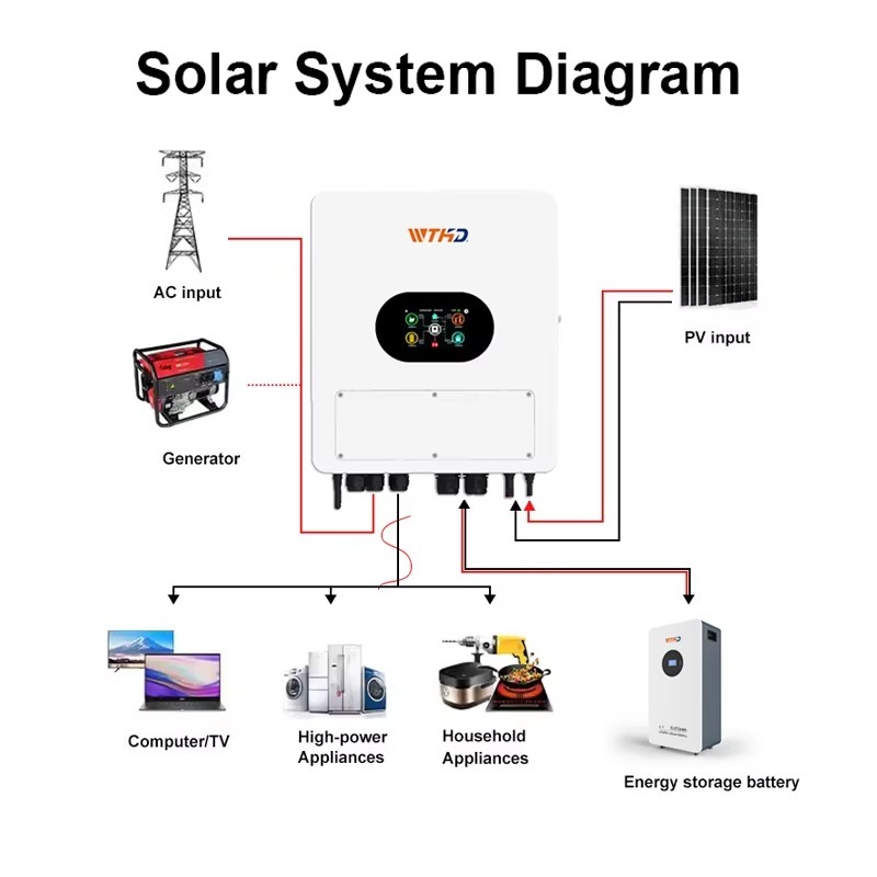 Single Phase IP65 Hybrid Solar - Hybrid Solar Inverter recensione e prezzo