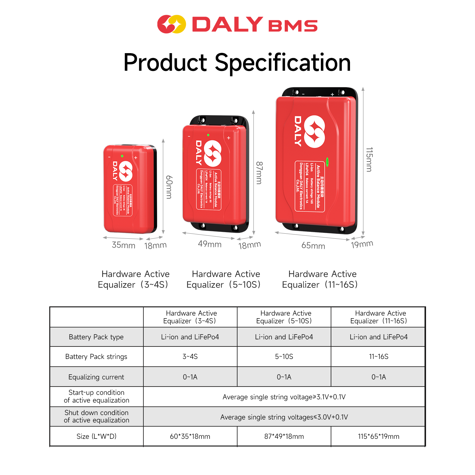 Daly Active balancer 1A hardwa - Battery Equalizer Balancer recensione e prezzo