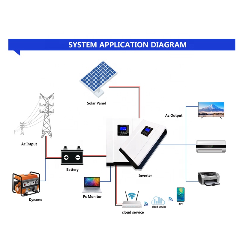 5.6KW 3.6KW Hybrid Solar Inver - Hybrid Solar Inverter recensione e prezzo