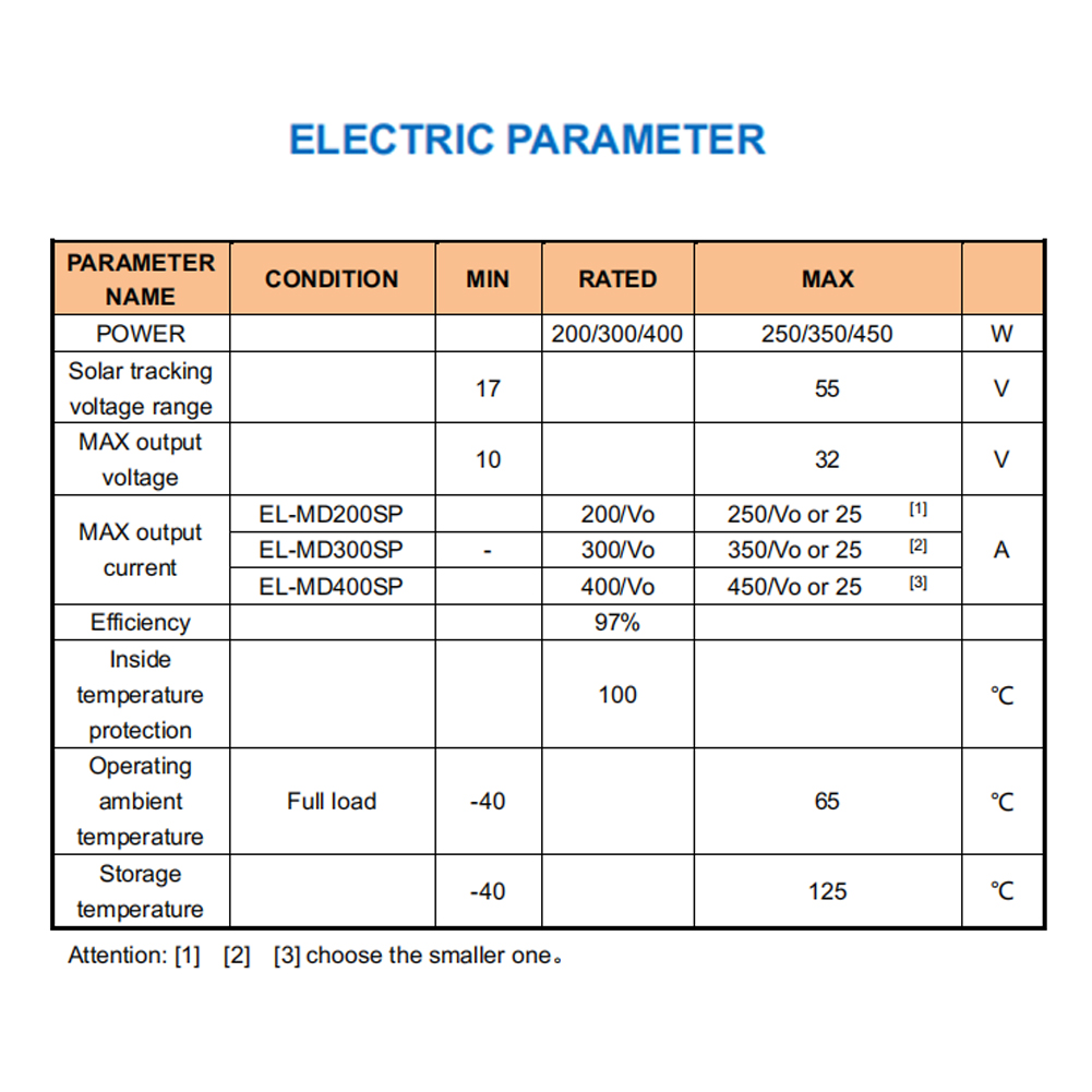 400W Step-up MPPT Real-time Tr - Renewable Energy Source recensione e prezzo