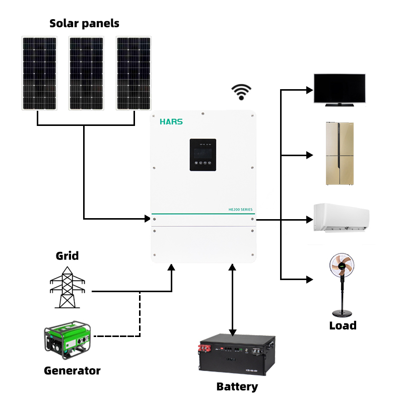 High Quality Competitive Price - Hybrid Solar Inverter recensione e prezzo
