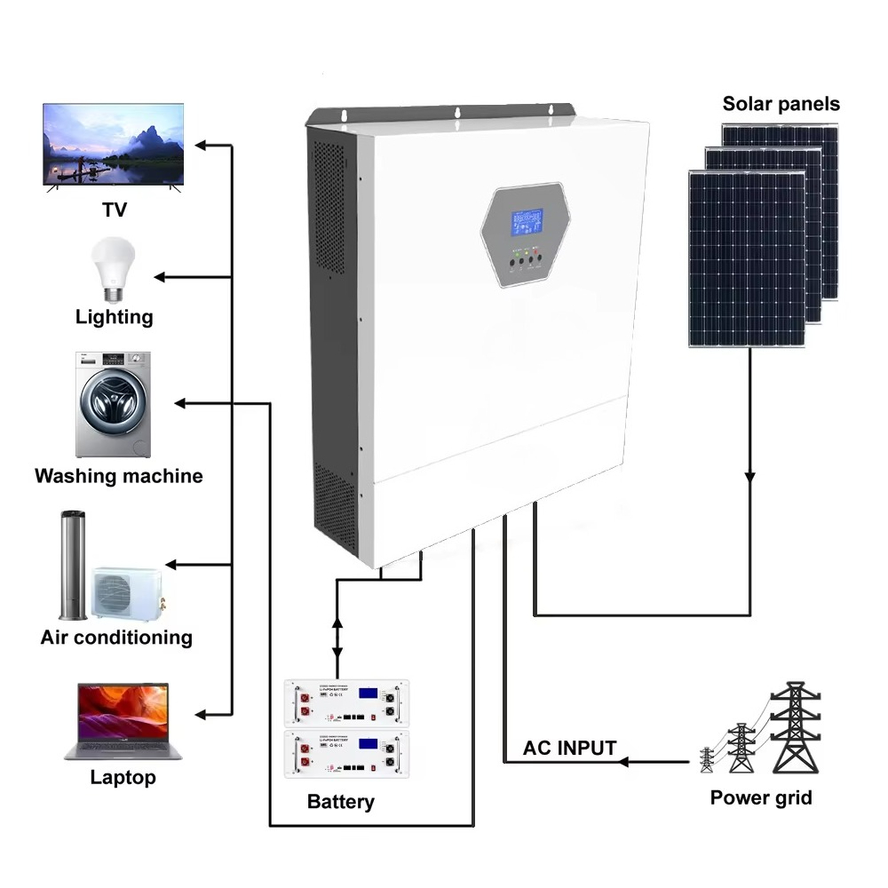 10kw 220/230v Single Phase Max - Hybrid Solar Inverter recensione e prezzo