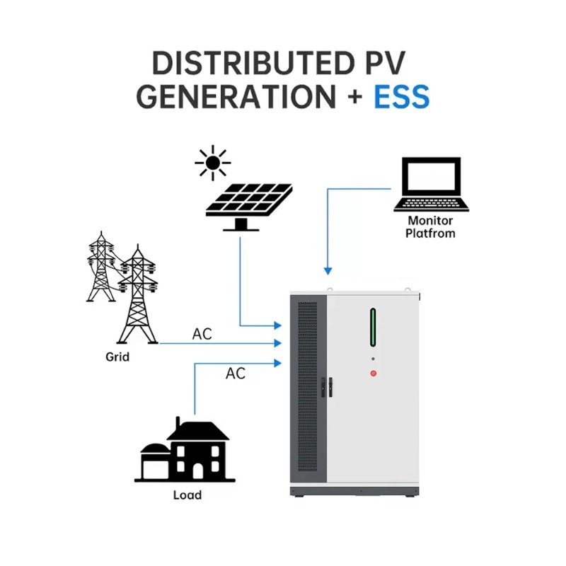 125KW/261KWh Renewable Solar E - Renewable Energy Industry recensione e prezzo