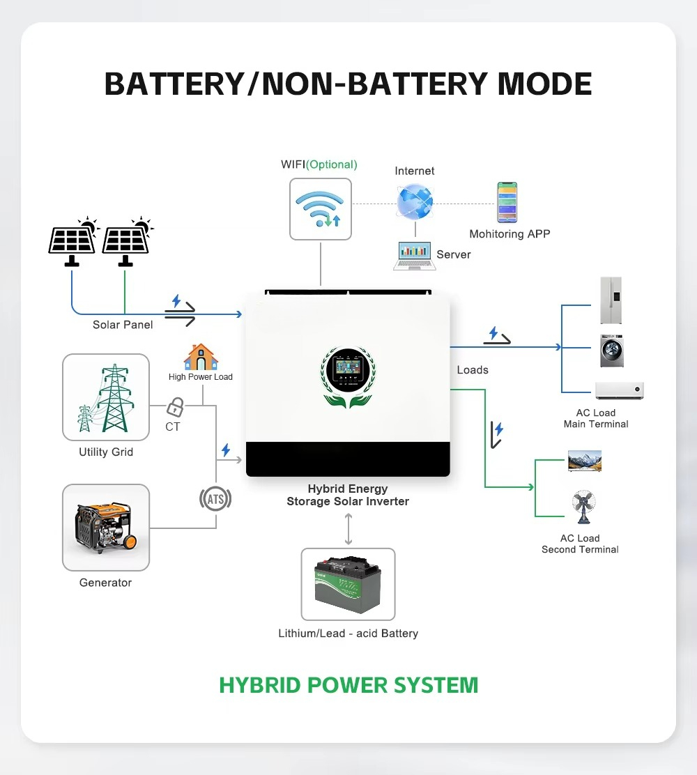 MPPT&Output 550VDC Hybrid Sola - Hybrid Solar Inverter recensione e prezzo