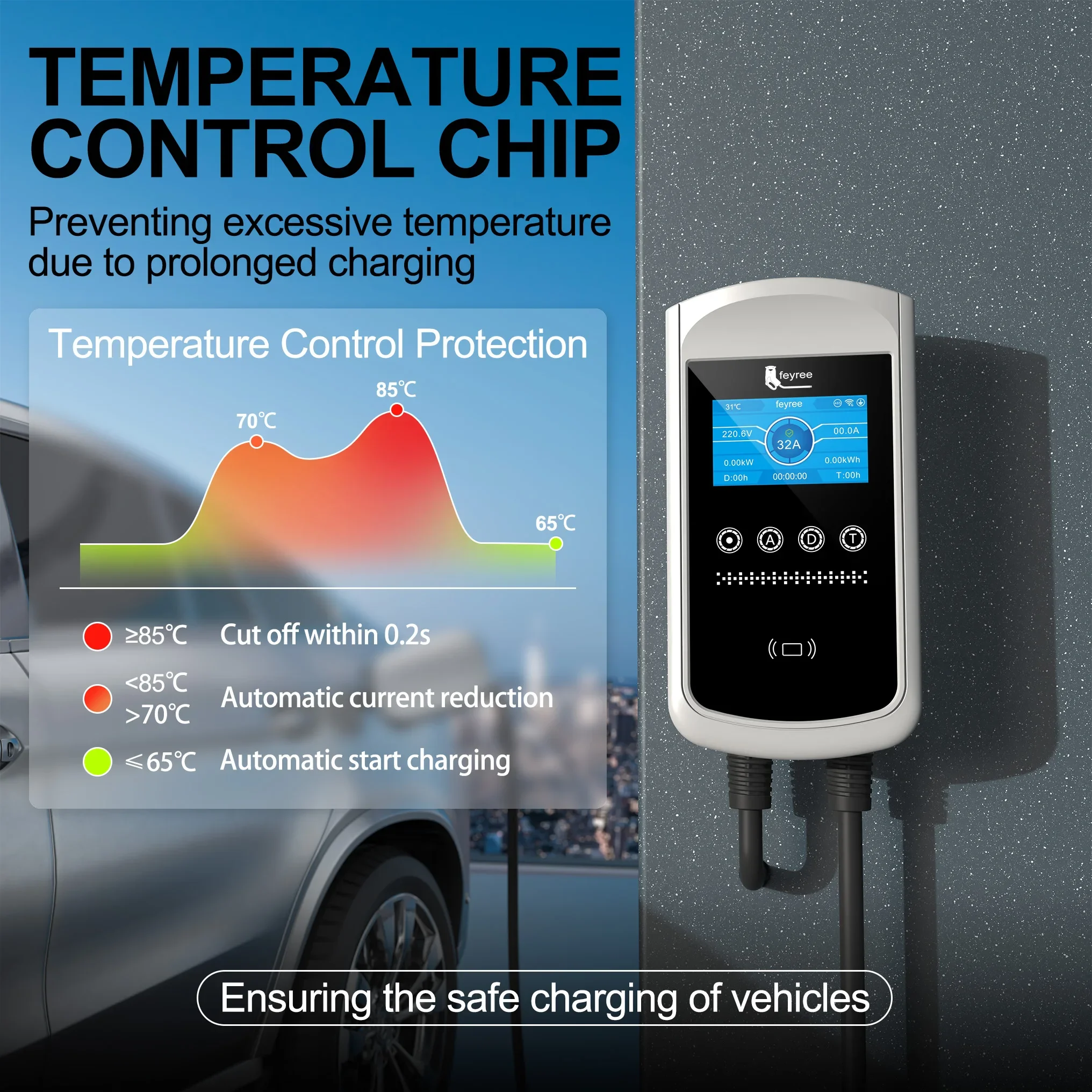 feyree Type2 EV Charger 32A 7. - Ev Charger Wallbox recensione e prezzo